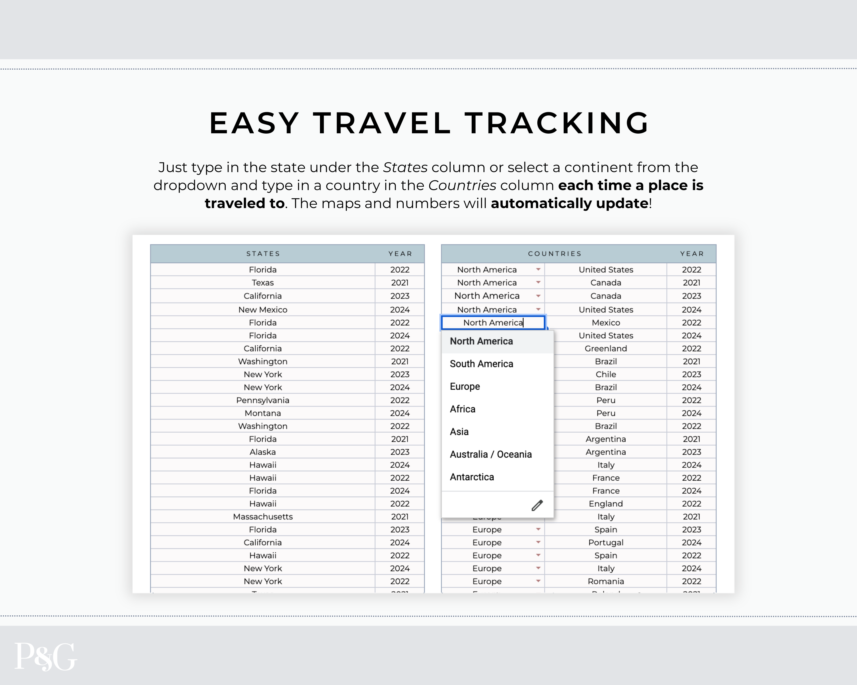 Travel Tracker Spreadsheet Template for Google Sheets