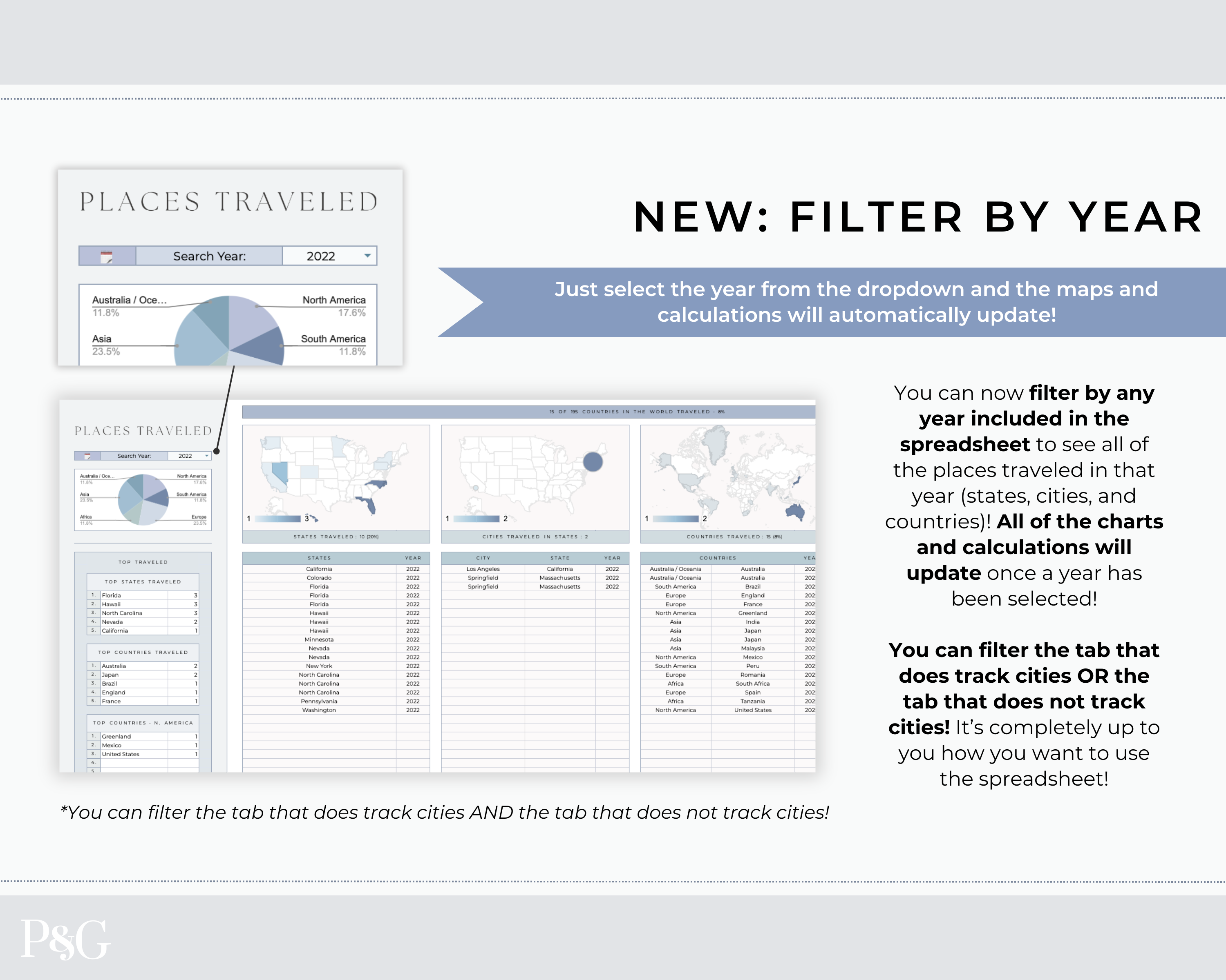 Travel Tracker Spreadsheet Template for Google Sheets