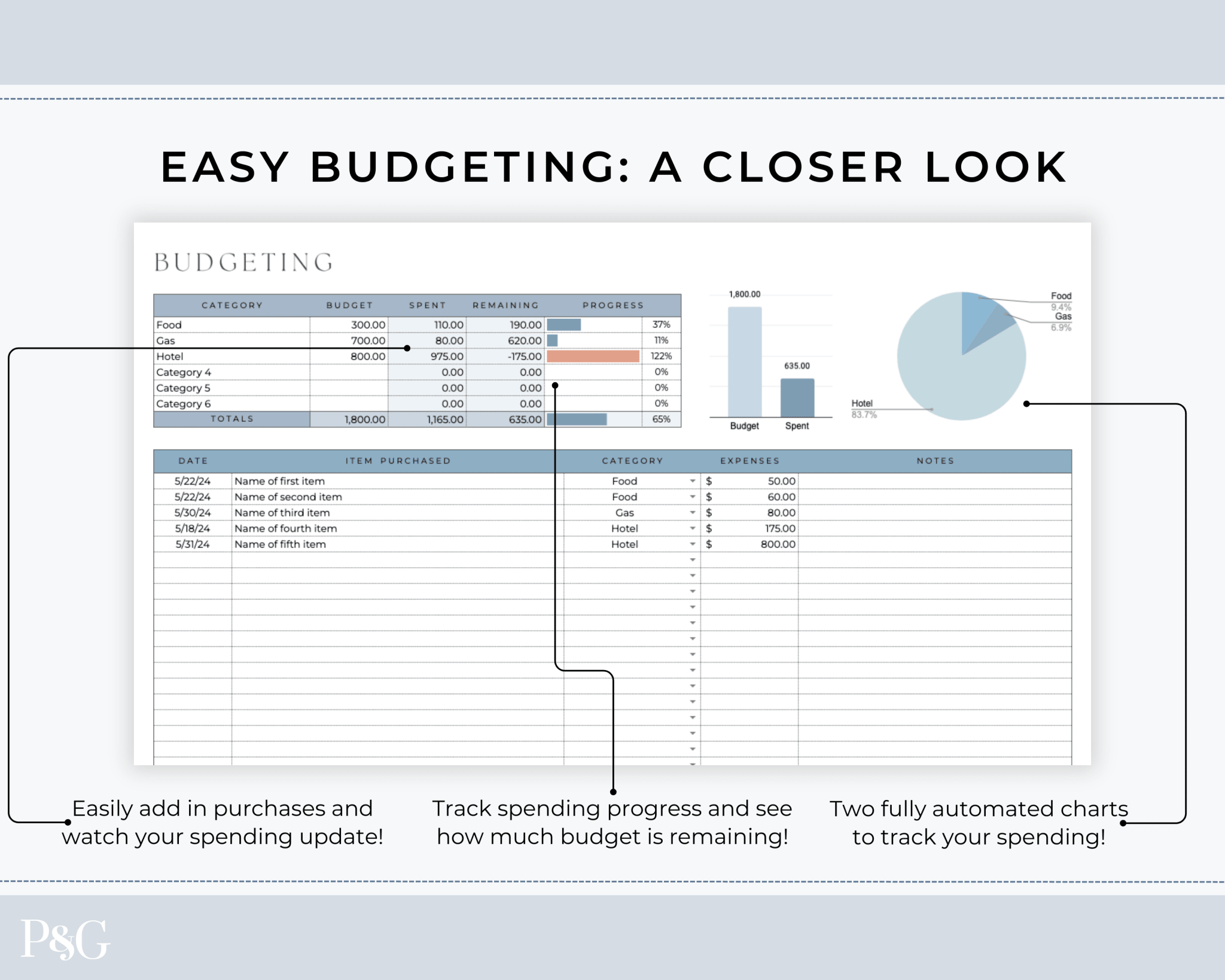 Cruise Planner Spreadsheet for Google Sheets (Commercial Multi - Client License) - Palm & Grace