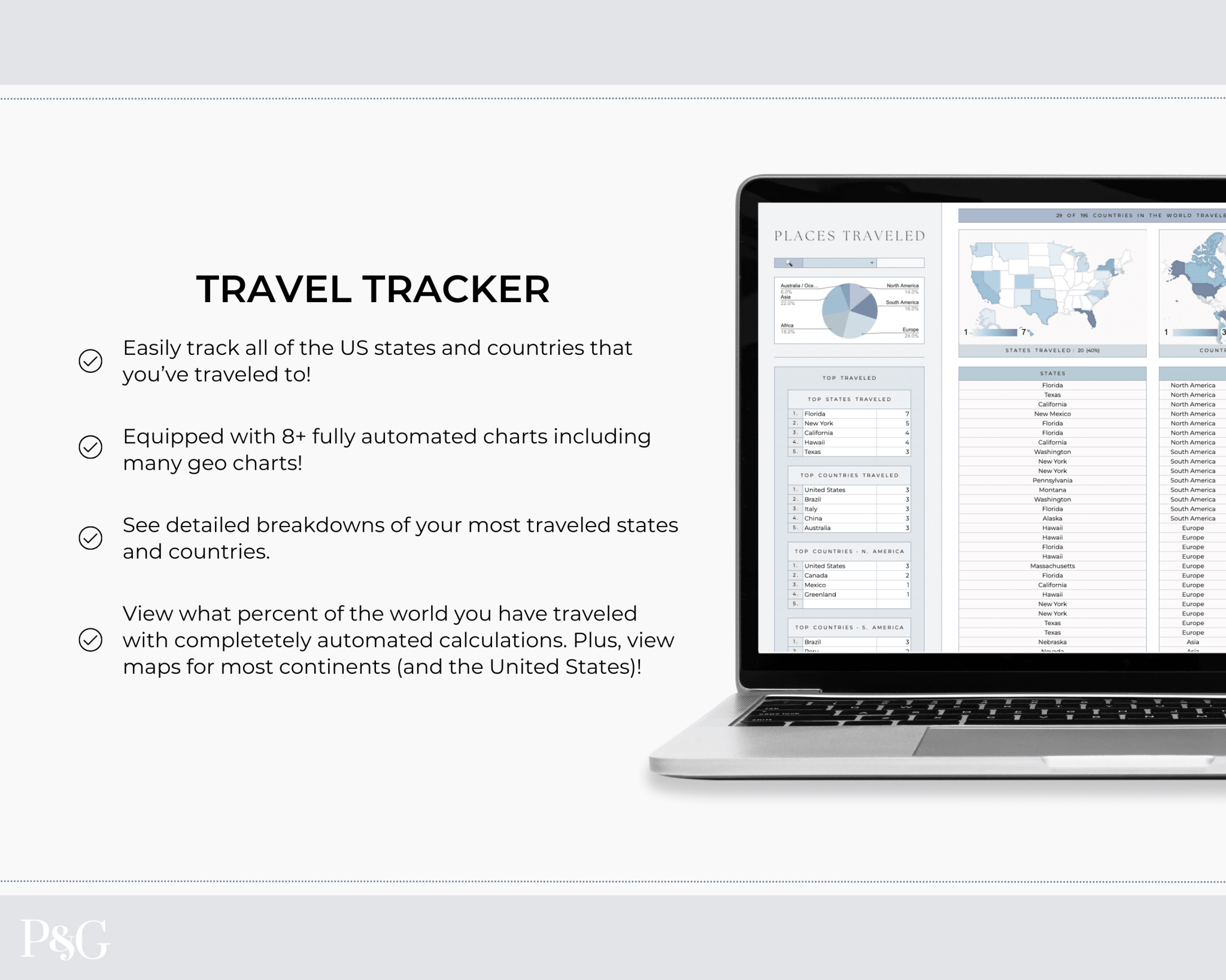 Travel Spreadsheet BUNDLE for Google Sheets - Palm & Grace