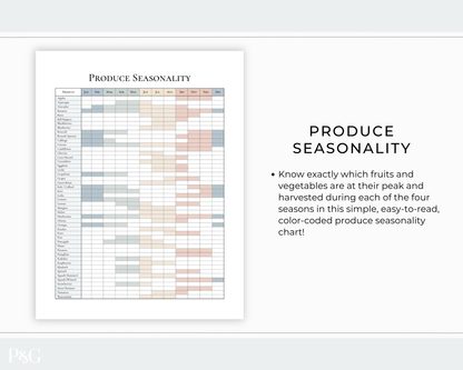 A produce seasonality chart printout shown on a light gray background, with the title &