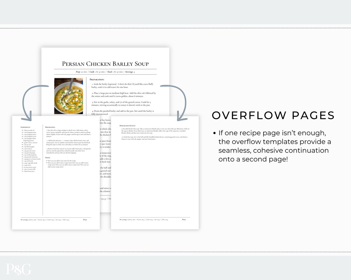 A digital graphic showing recipe overflow pages: a main page titled &