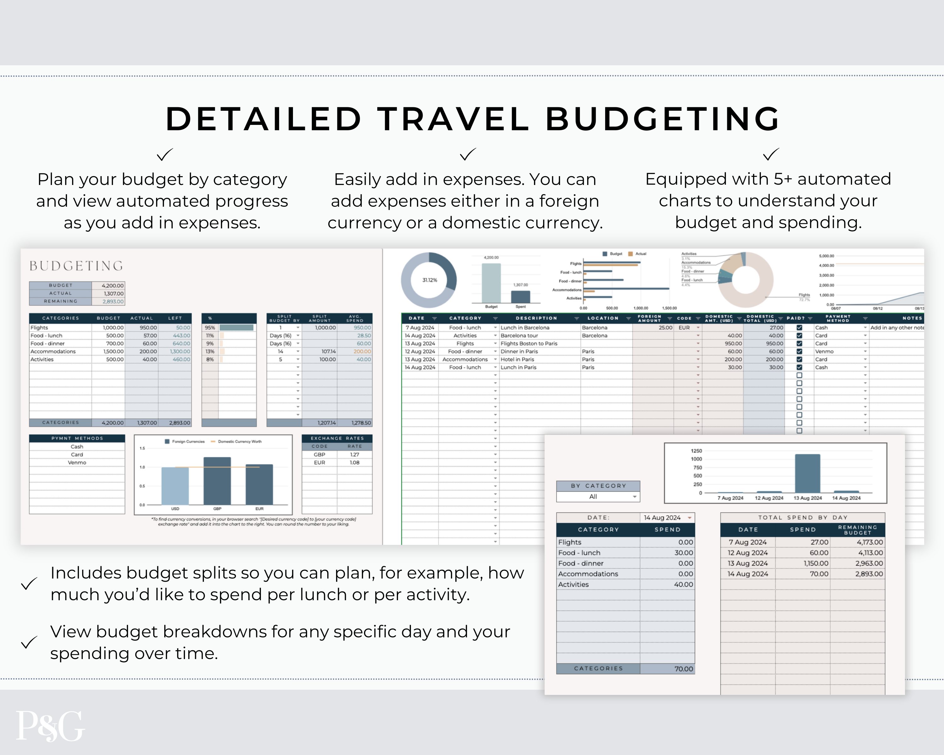 Travel Planner Spreadsheet Template for Google Sheets