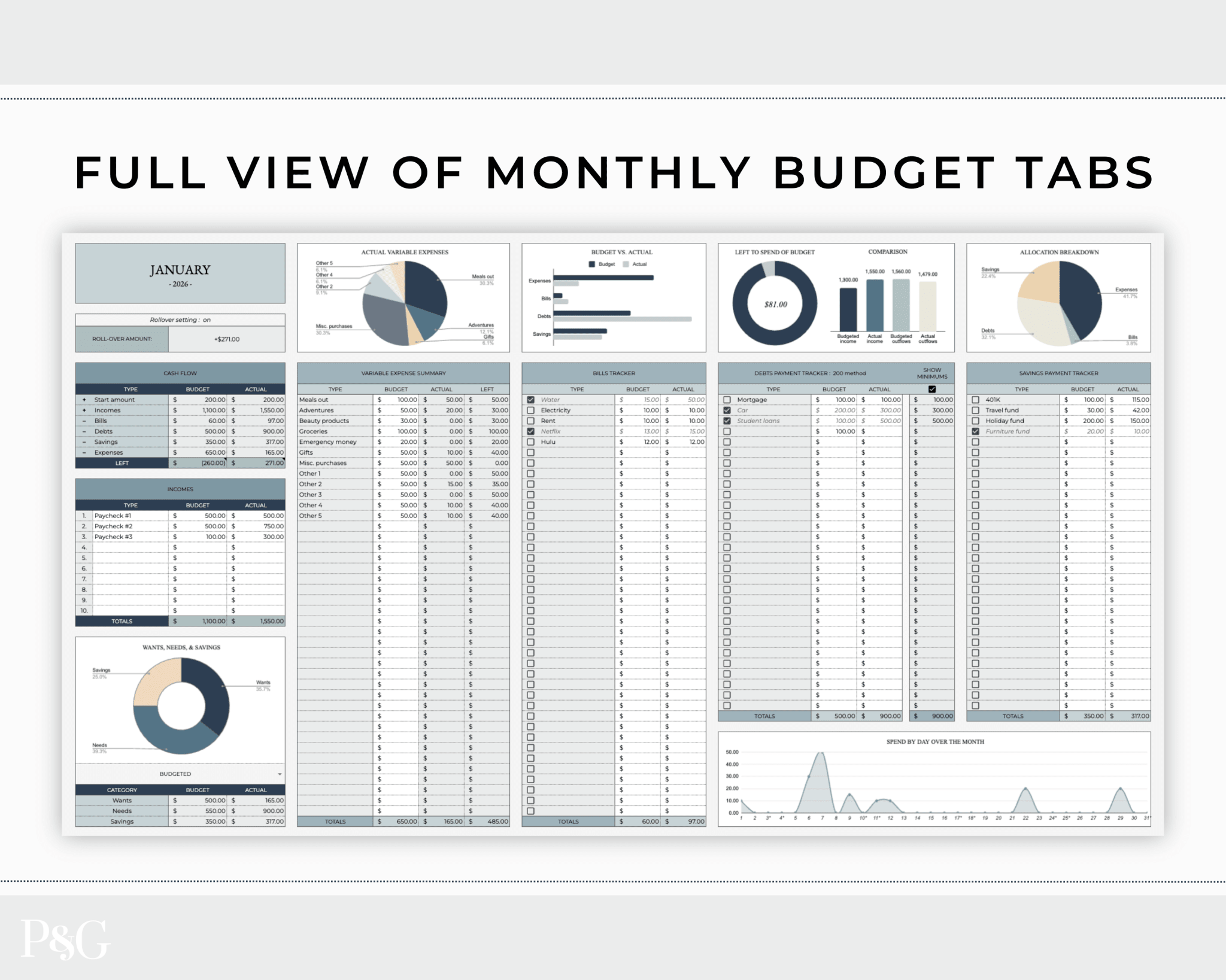 Annual Budget Spreadsheet Template For Google Sheets - Palm &amp; Grace 