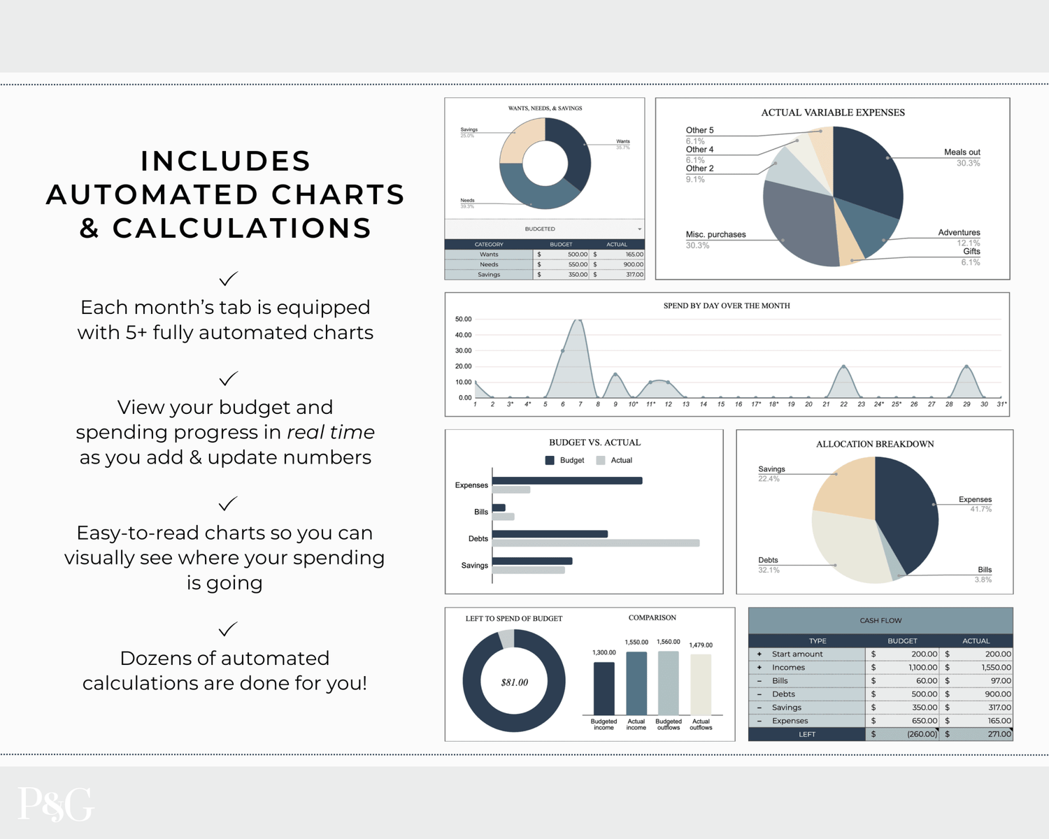 Annual Budget Spreadsheet Template For Google Sheets - Palm &amp; Grace