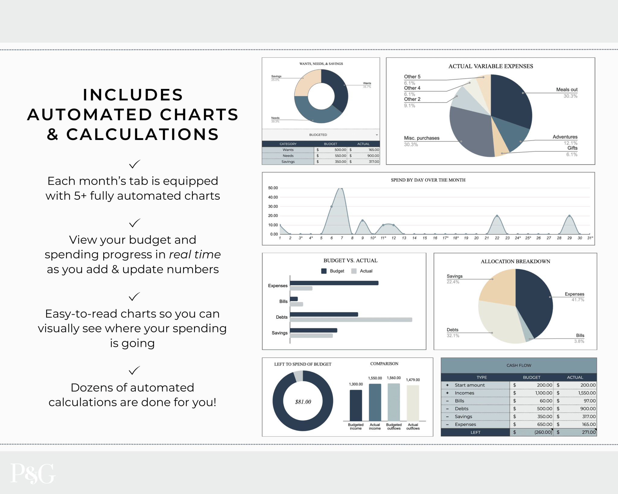 Annual Budget Spreadsheet Template For Google Sheets - Palm &amp; Grace