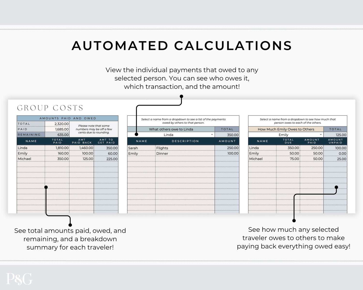 Group Travel Expense Tracker Spreadsheet For Google Sheets - Palm &amp; Grace