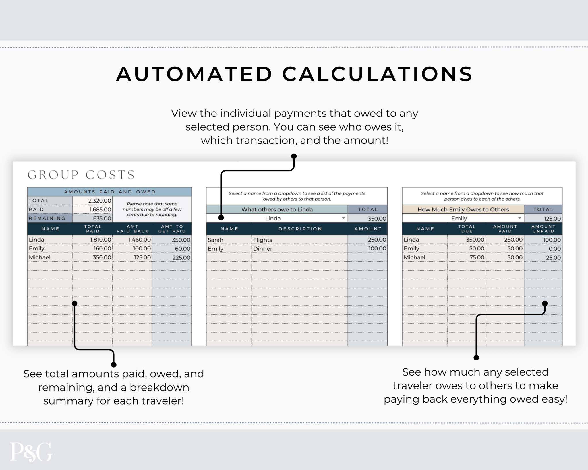 Group Travel Expense Tracker Spreadsheet For Google Sheets - Palm &amp; Grace