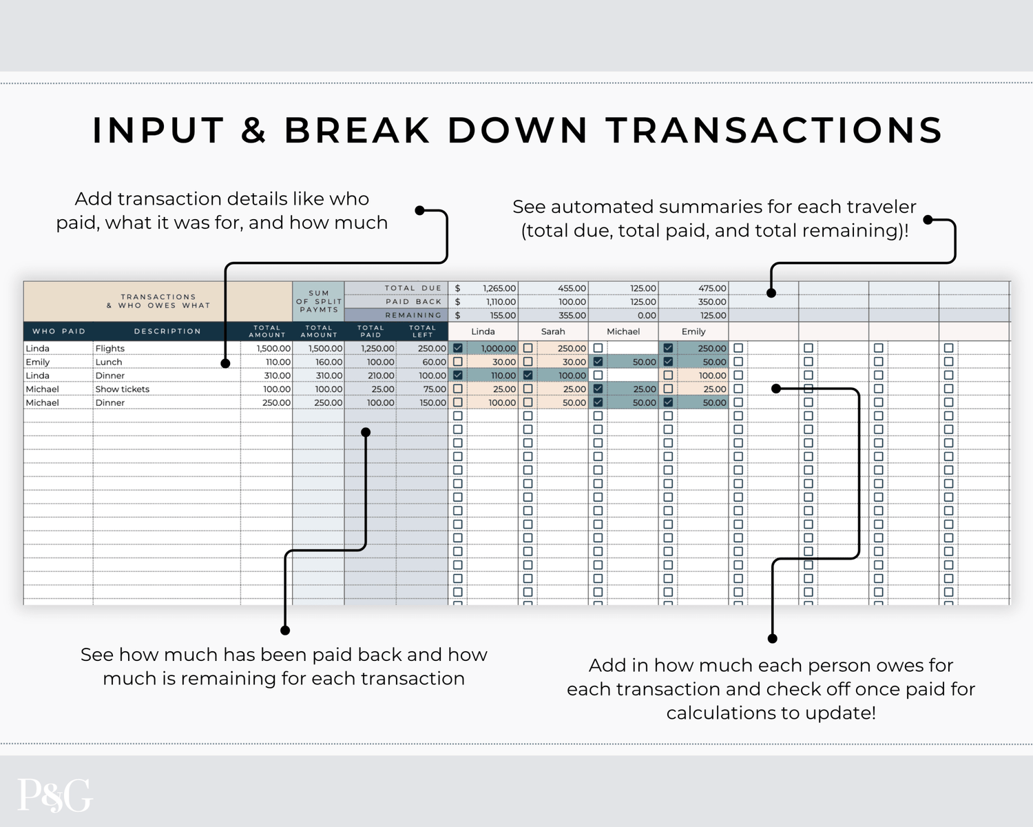 Group Travel Expense Tracker Spreadsheet For Google Sheets - Palm &amp; Grace
