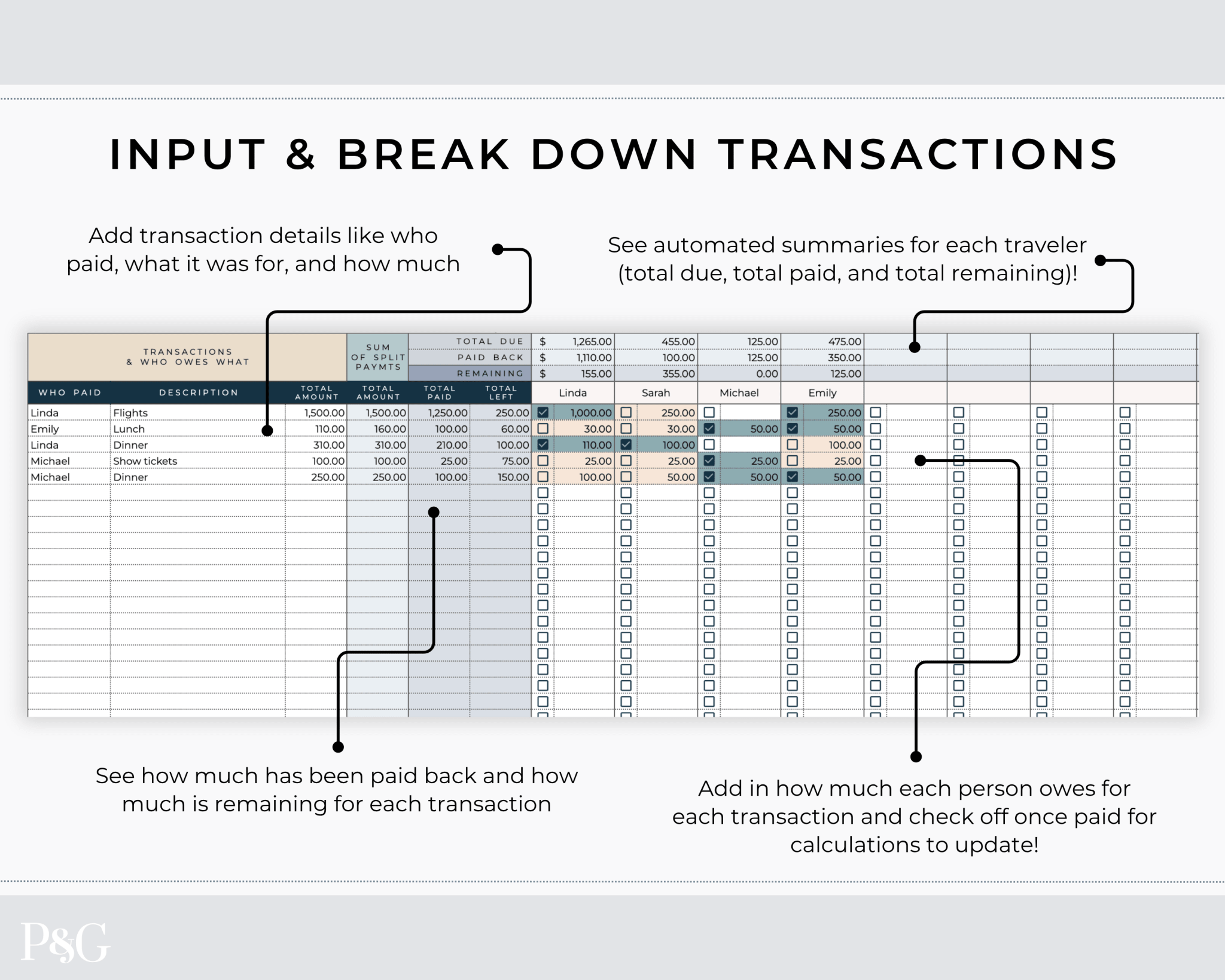 Group Travel Expense Tracker Spreadsheet For Google Sheets - Palm &amp; Grace