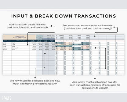 Group Travel Expense Tracker Spreadsheet For Google Sheets - Palm &amp; Grace