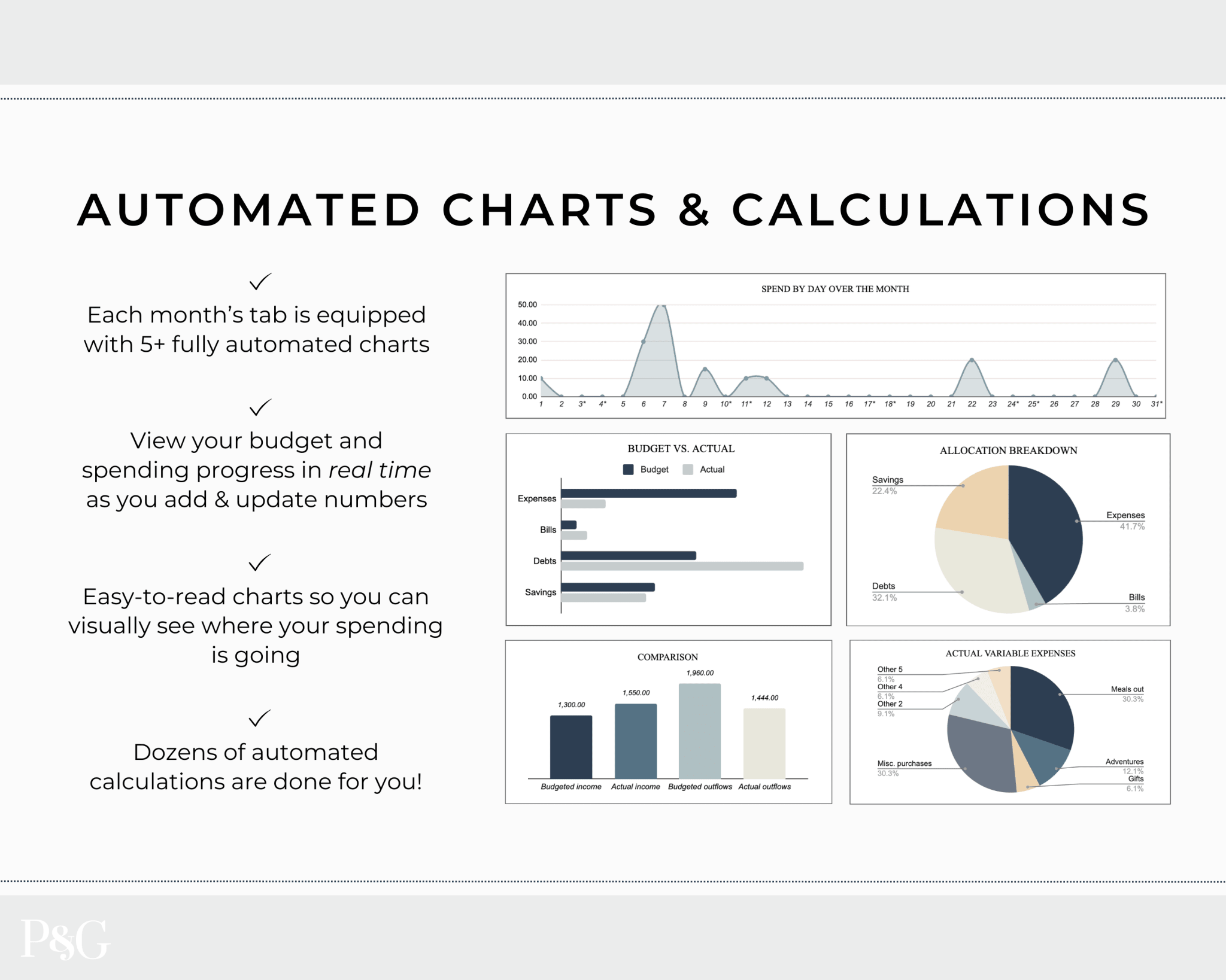 Monthly Budget Spreadsheet Template for Google Sheets - Palm &amp; Grace