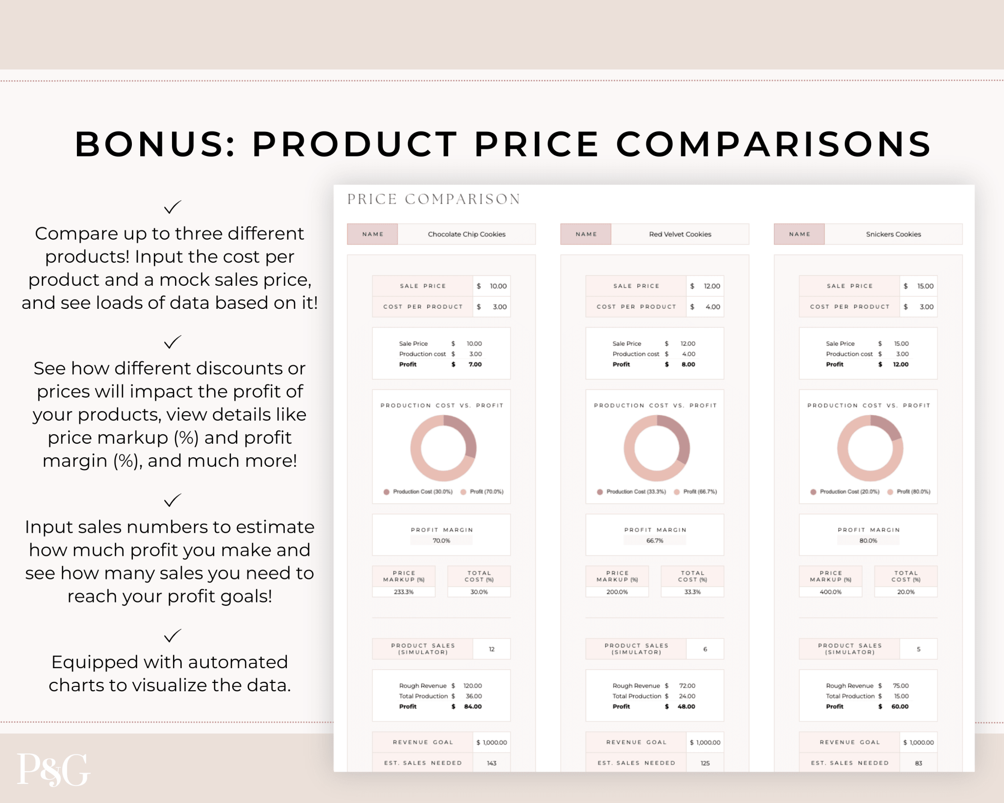 Recipe Cost Calculator Spreadsheet for Google Sheets - Palm &amp; Grace 