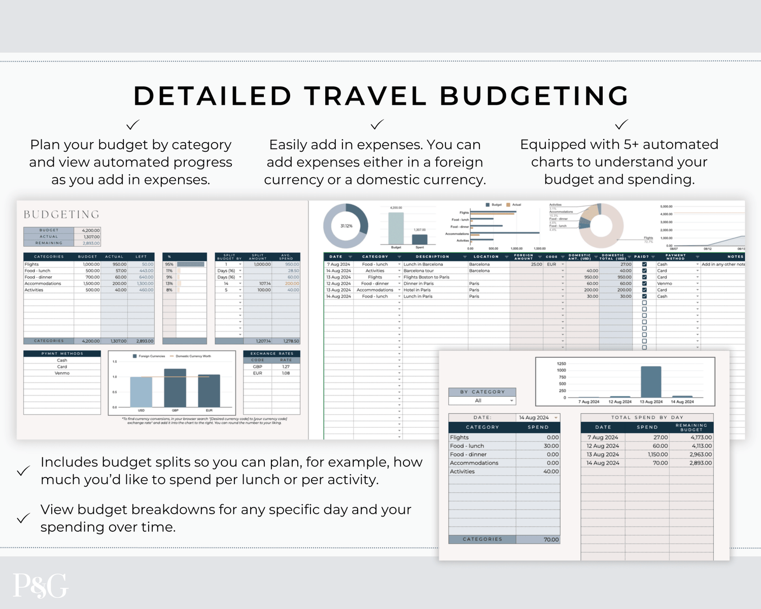 Travel Planner Spreadsheet Template for Google Sheets (Commercial Multi - Client License) - Palm &amp; Grace