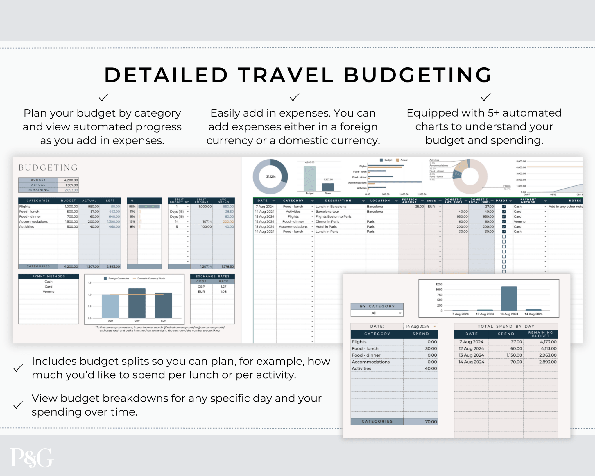 Travel Planner Spreadsheet Template for Google Sheets (Commercial Multi - Client License) - Palm &amp; Grace