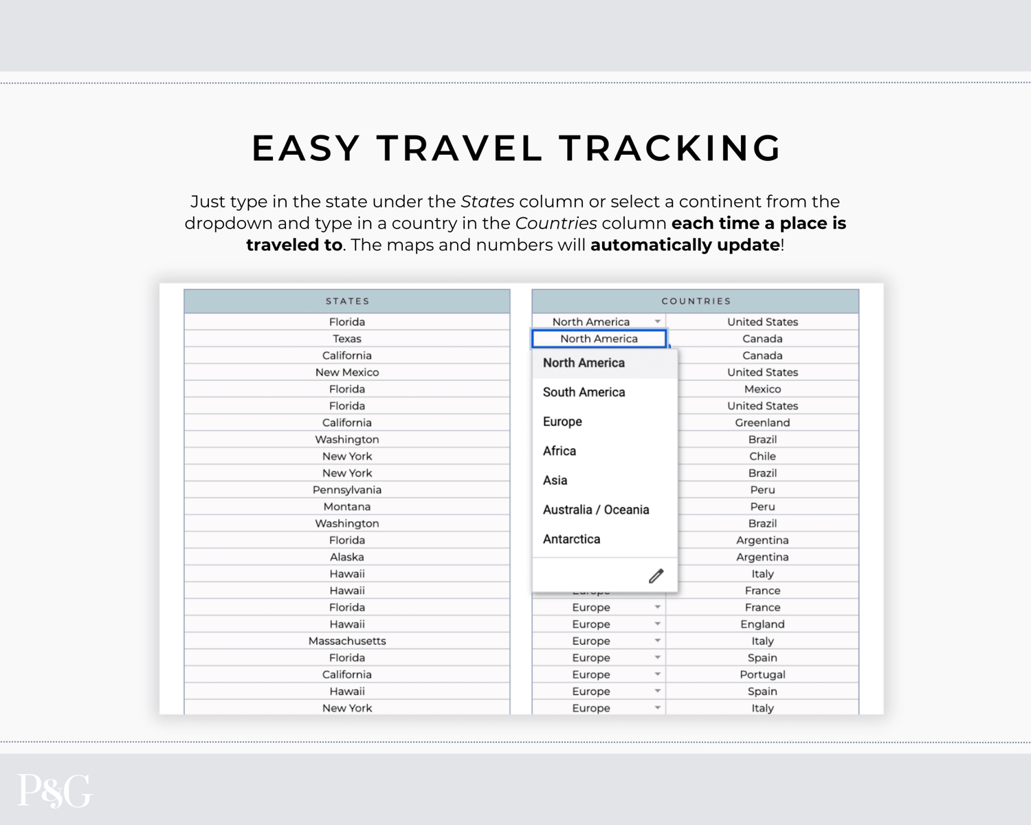 Travel Spreadsheet BUNDLE for Google Sheets - Palm &amp; Grace