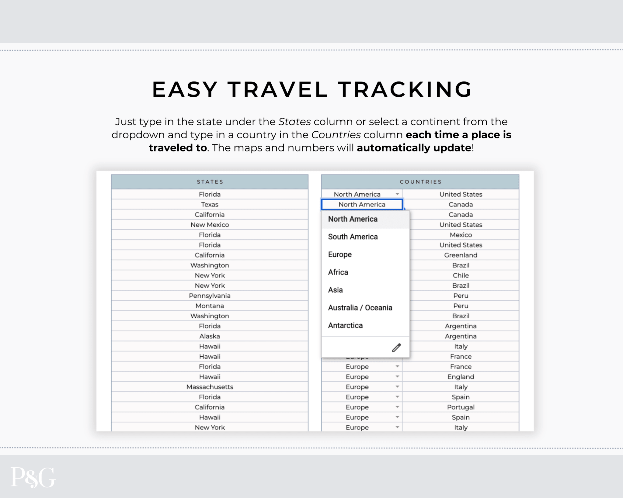 Travel Spreadsheet BUNDLE for Google Sheets - Palm &amp; Grace