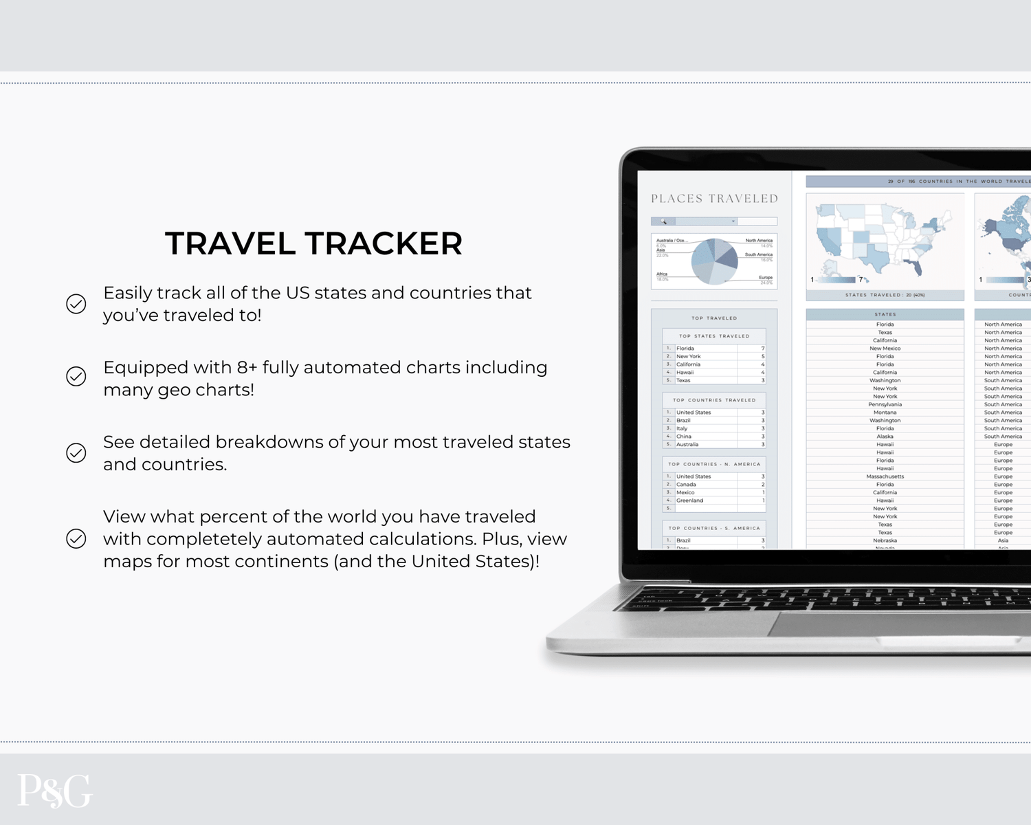 Travel Spreadsheet BUNDLE for Google Sheets - Palm &amp; Grace