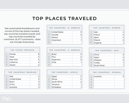 Travel Tracker Spreadsheet Template for Google Sheets - Palm &amp; Grace
