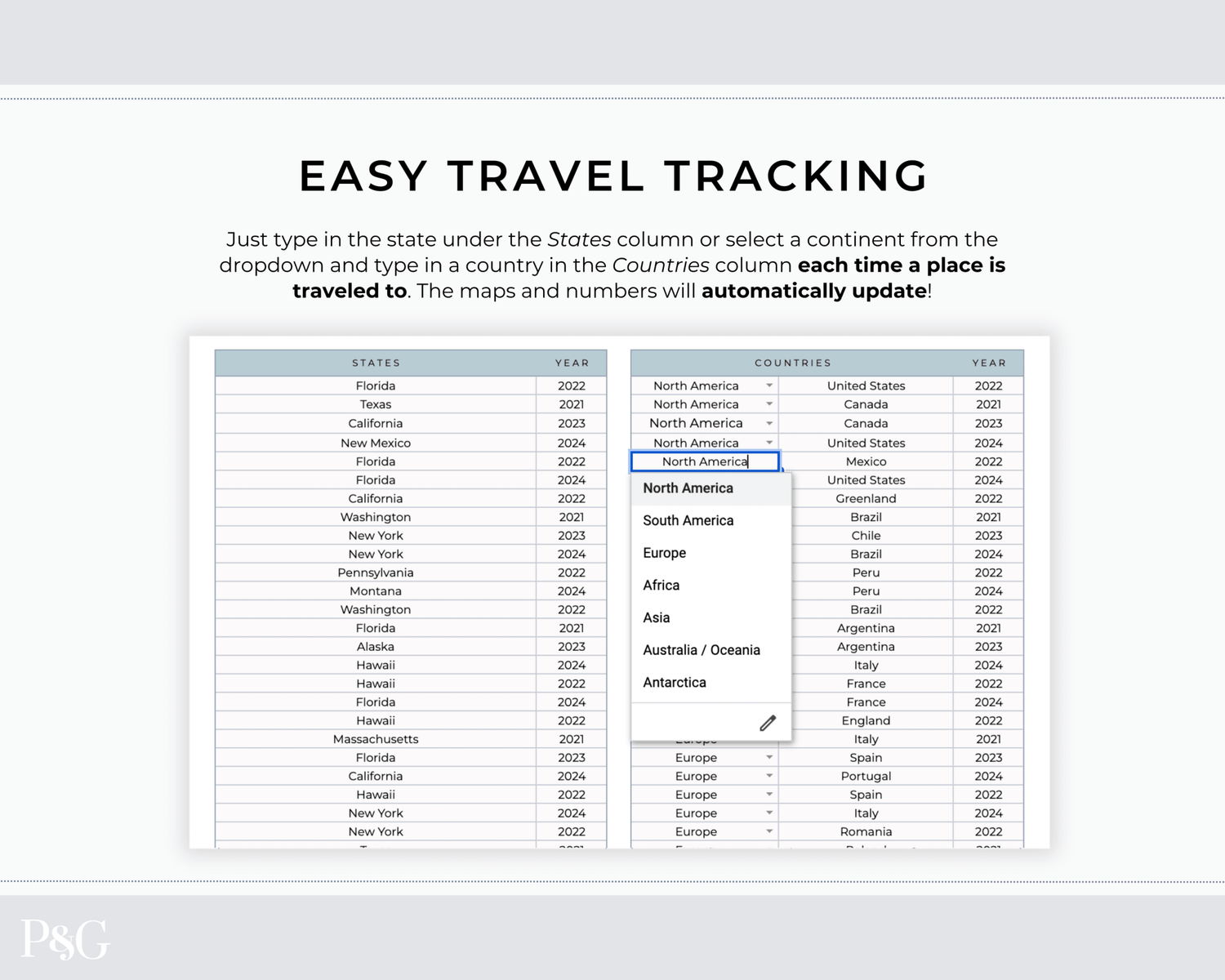 Travel Tracker Spreadsheet Template for Google Sheets - Palm &amp; Grace