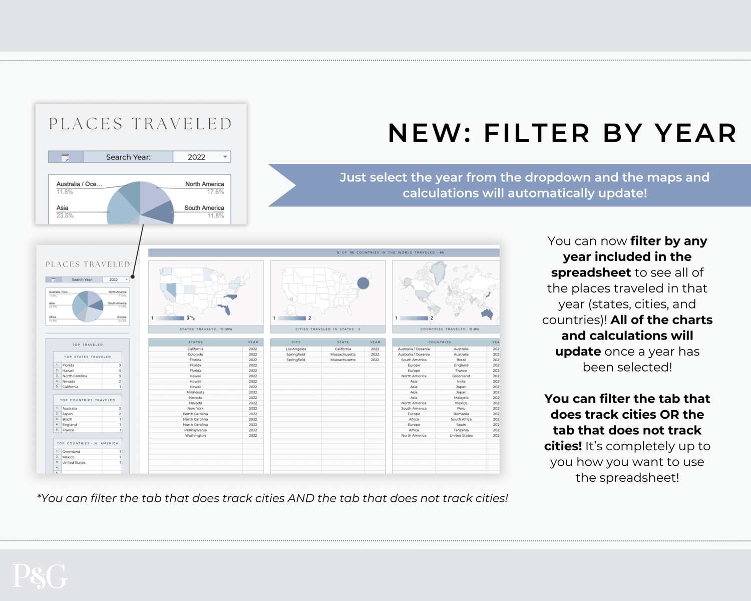 Travel Tracker Spreadsheet Template for Google Sheets - Palm &amp; Grace