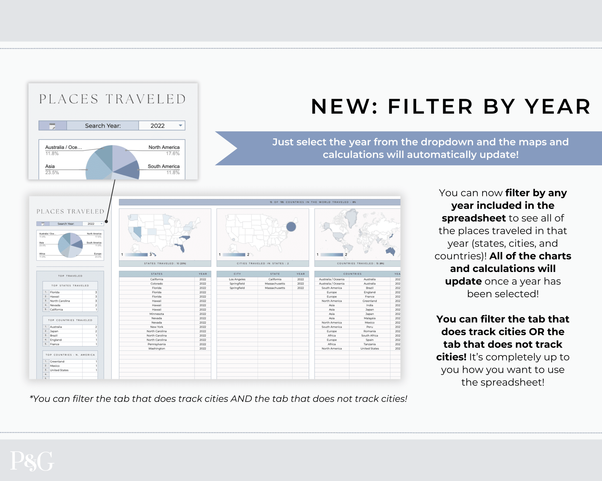 Travel Tracker Spreadsheet Template for Google Sheets - Palm &amp; Grace