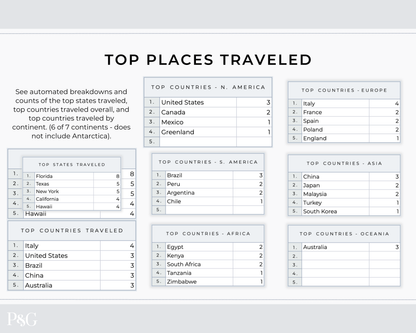 Travel Spreadsheet BUNDLE for Google Sheets